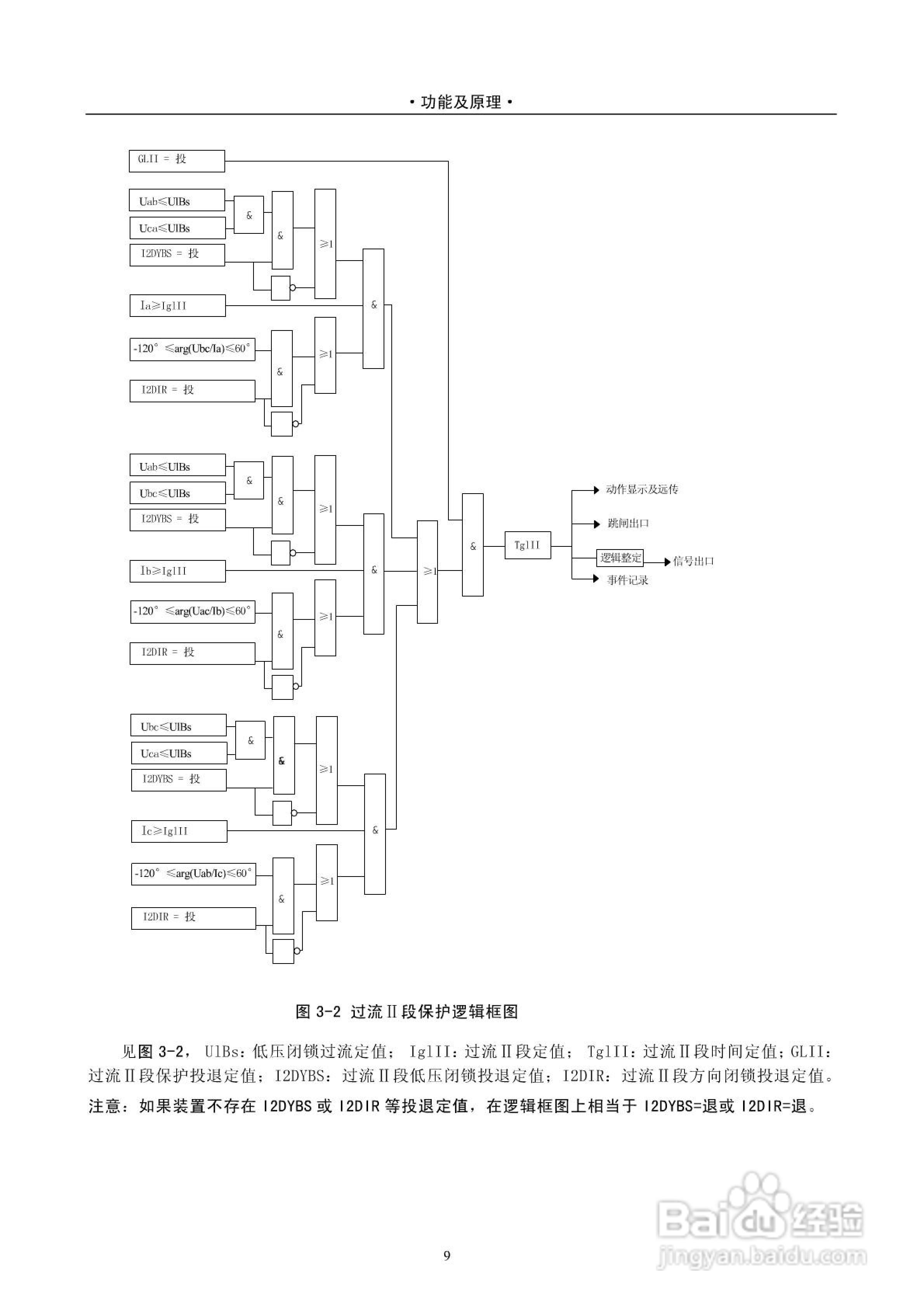 安能PAS2916D数字式线路保护测控装置技术说明书:[2]