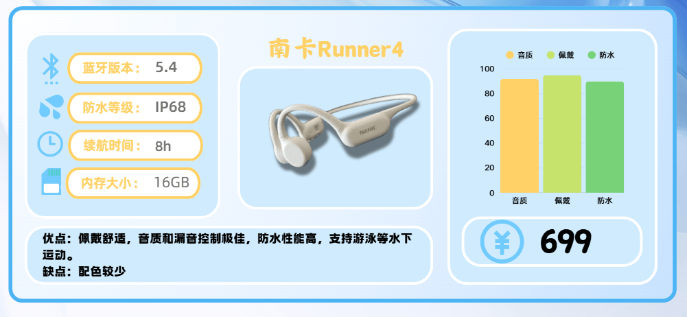 公认高口碑的跑步耳机有哪些？十款适合跑步的高口碑耳机推荐！