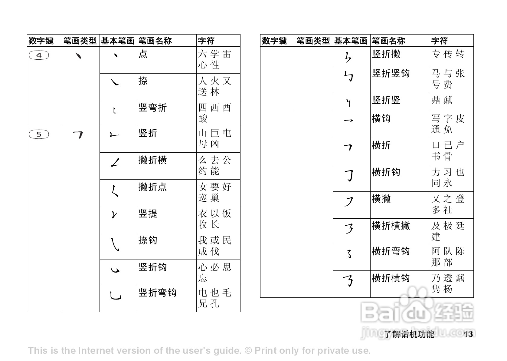 索尼爱立信T238手机使用说明书:[2]