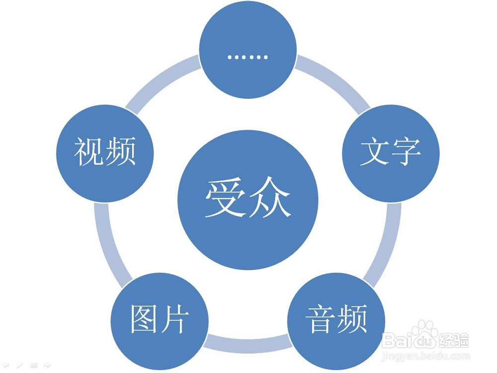 怎样设计优美实用的PPT