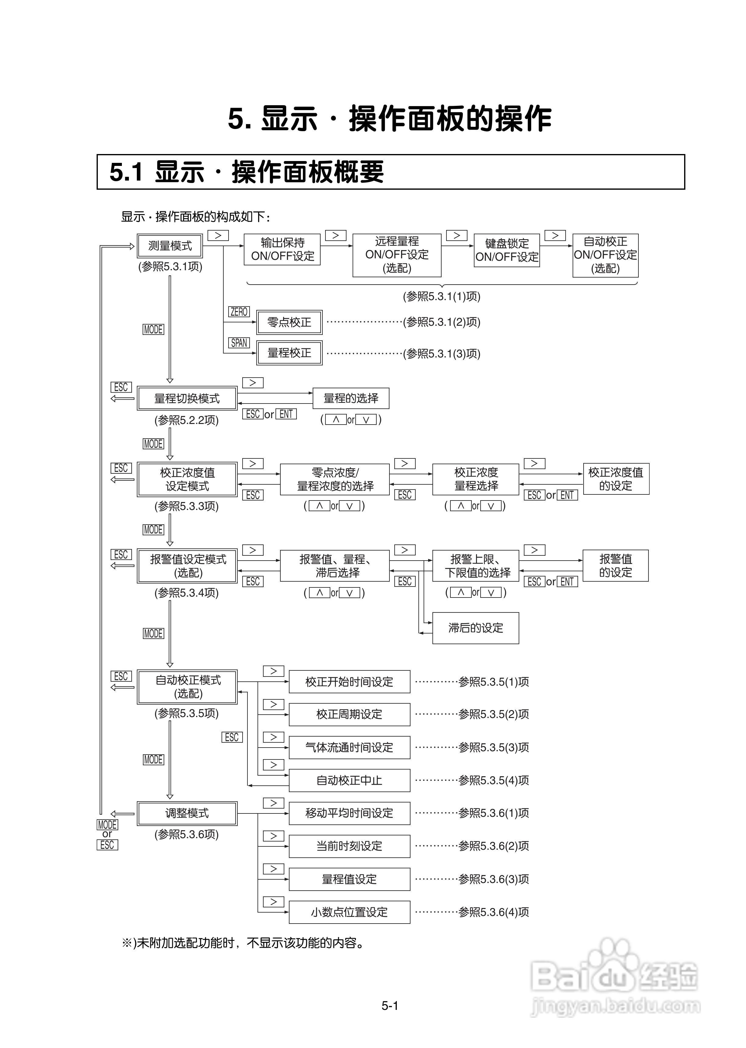 富士ZAJ磁氧分析仪使用手册:[3]