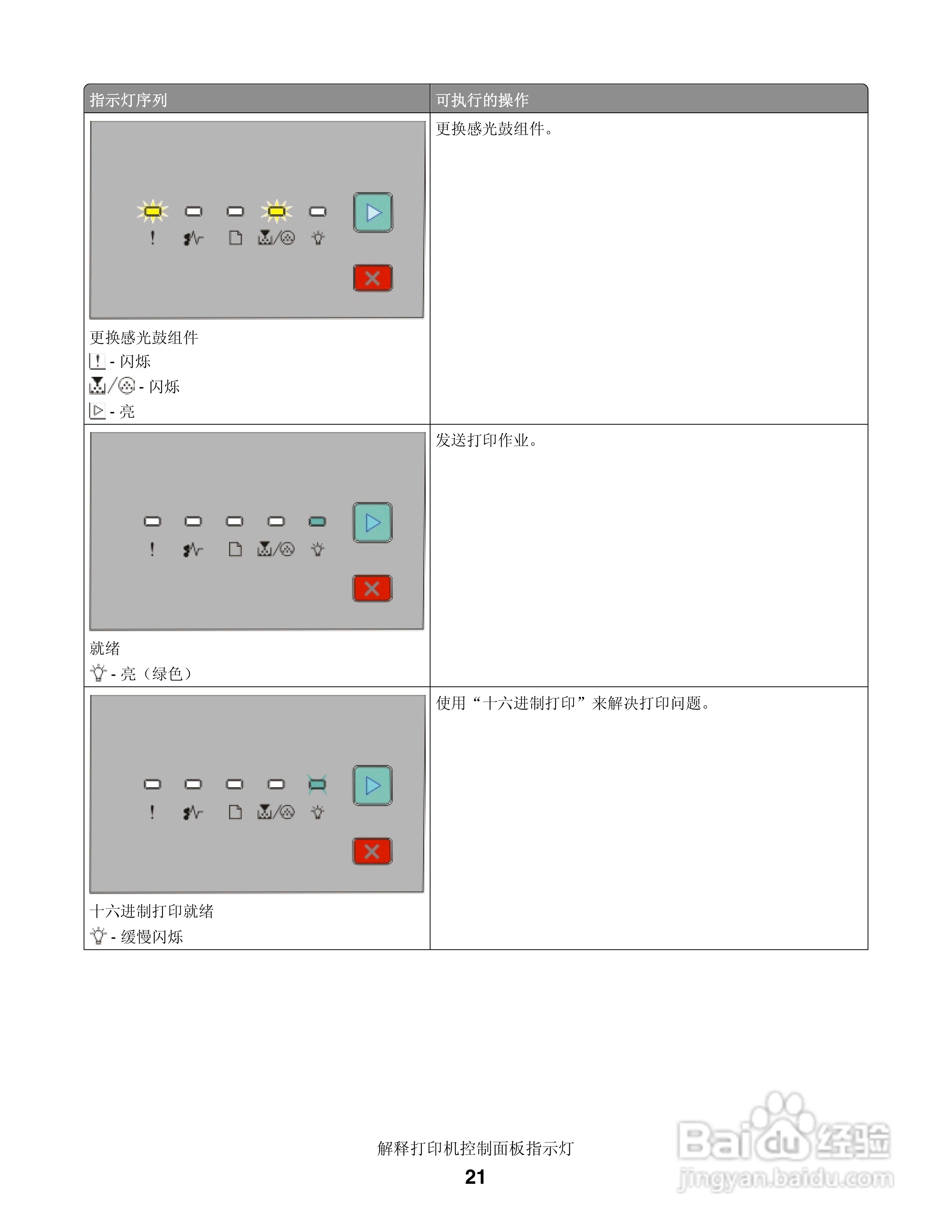 联想LJ3900激光打印机用户手册:[3]