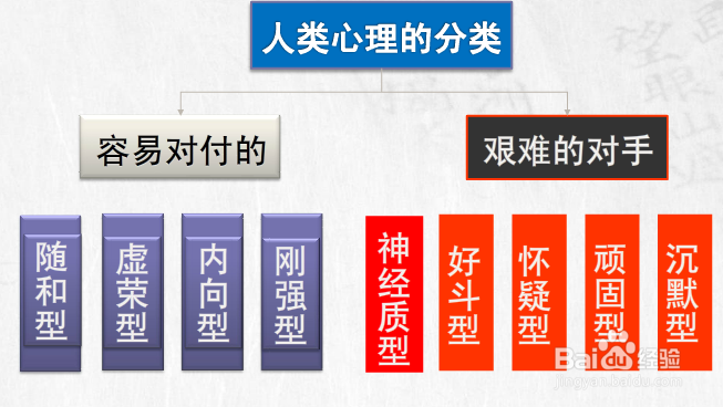 装修公司选择发展