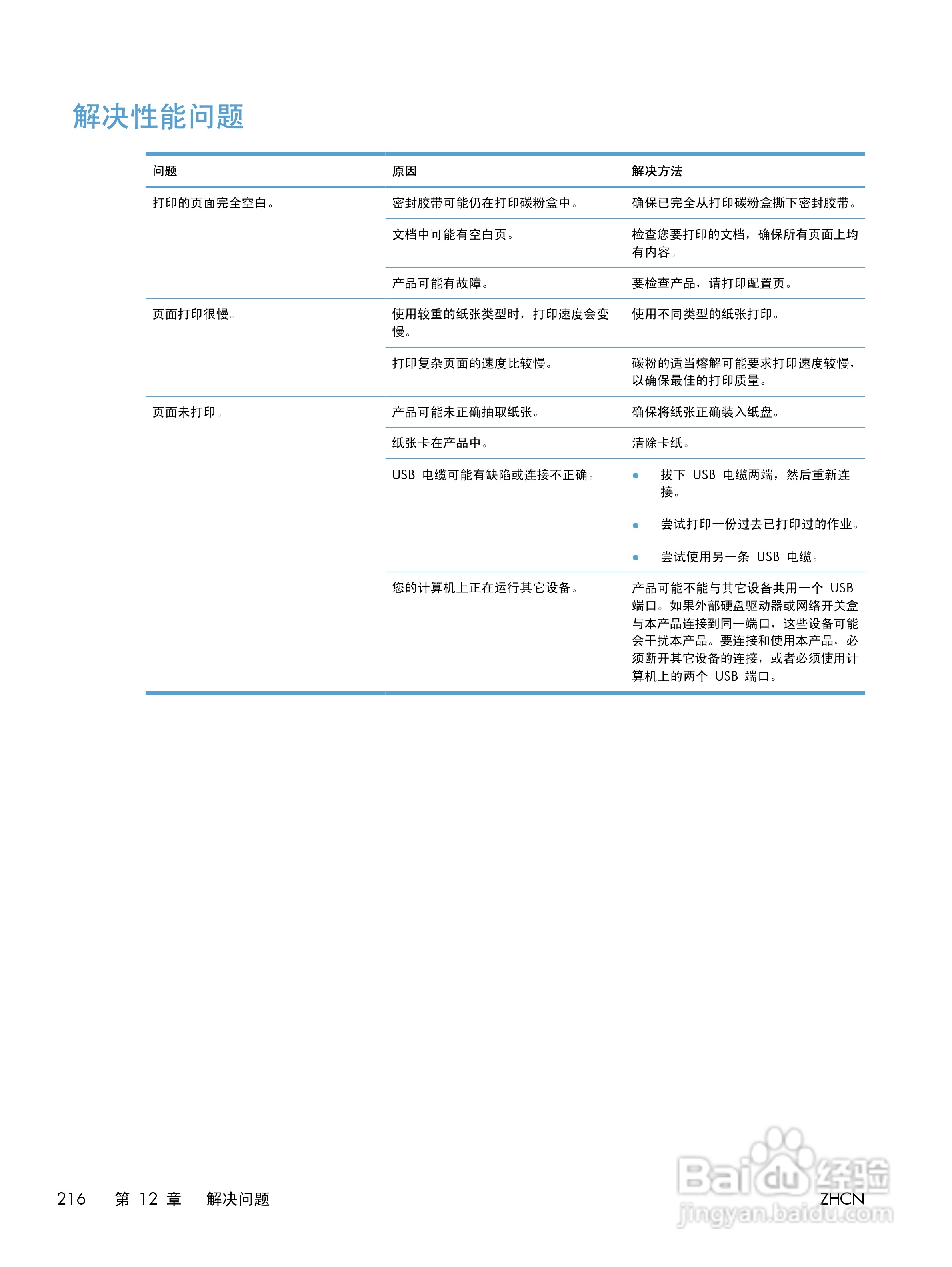 惠普 LASERJET PROFESSIONAL M1130一体机说明书:[23]