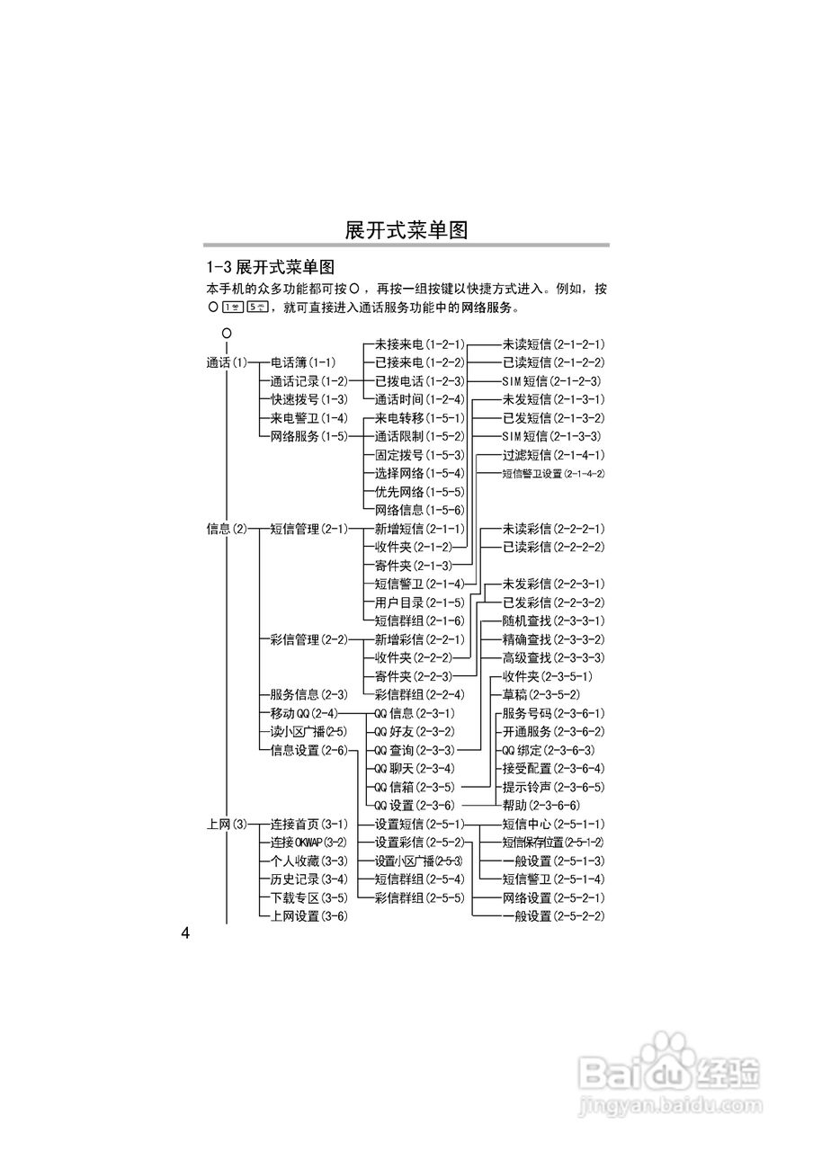 英华达H133手机使用说明书:[2]