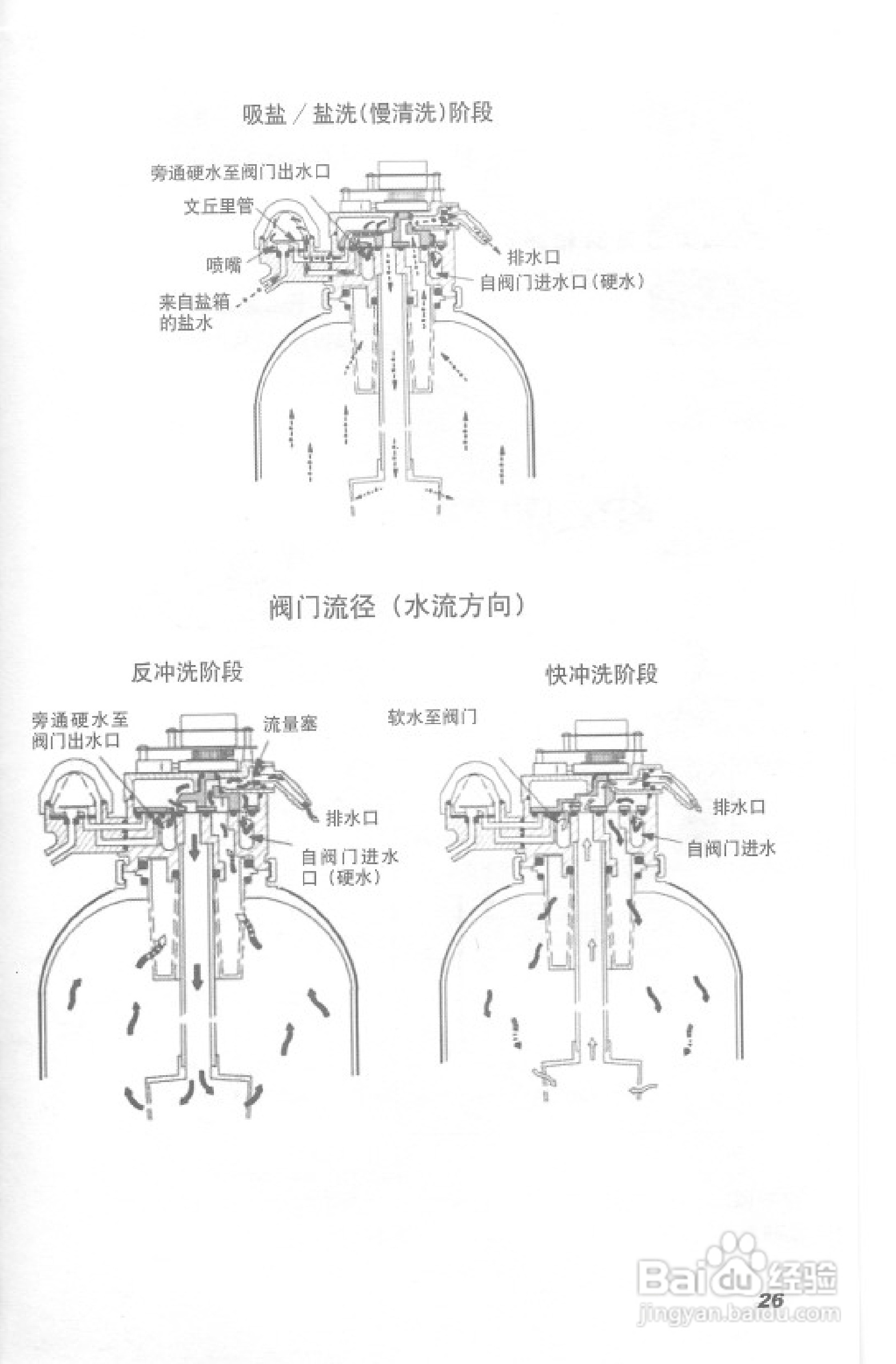 史密斯RSE-26AR1热水器使用说明书:[3]