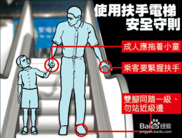电梯乘坐的安全须知