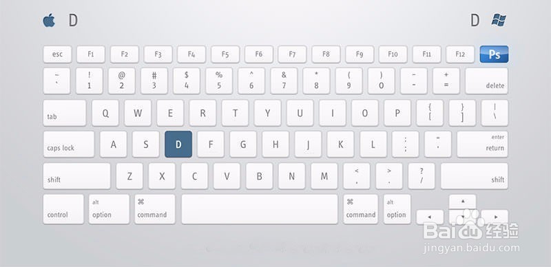 PS快捷键使用指南