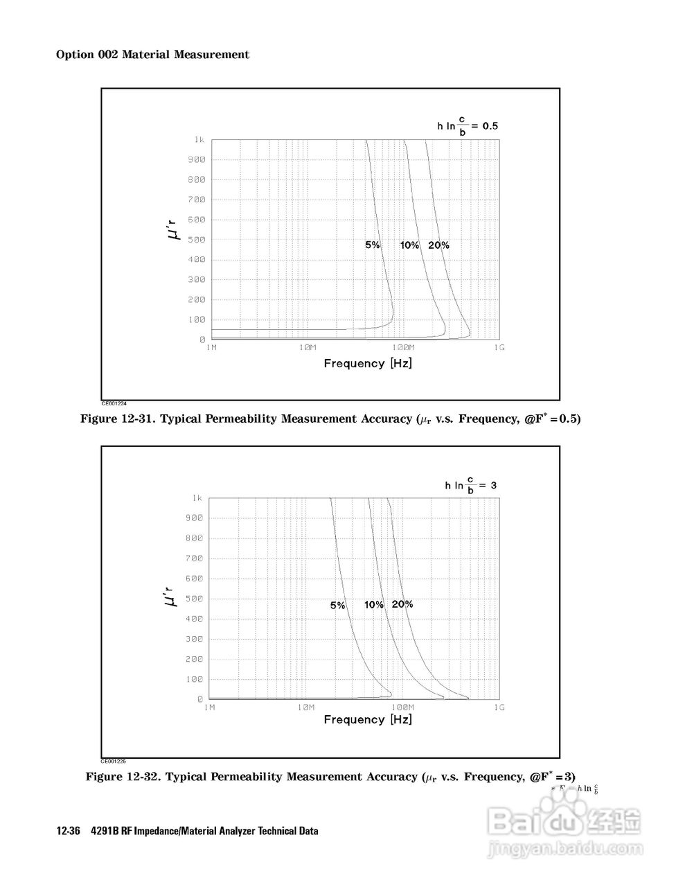 HP4291B分析仪说明书:[31]