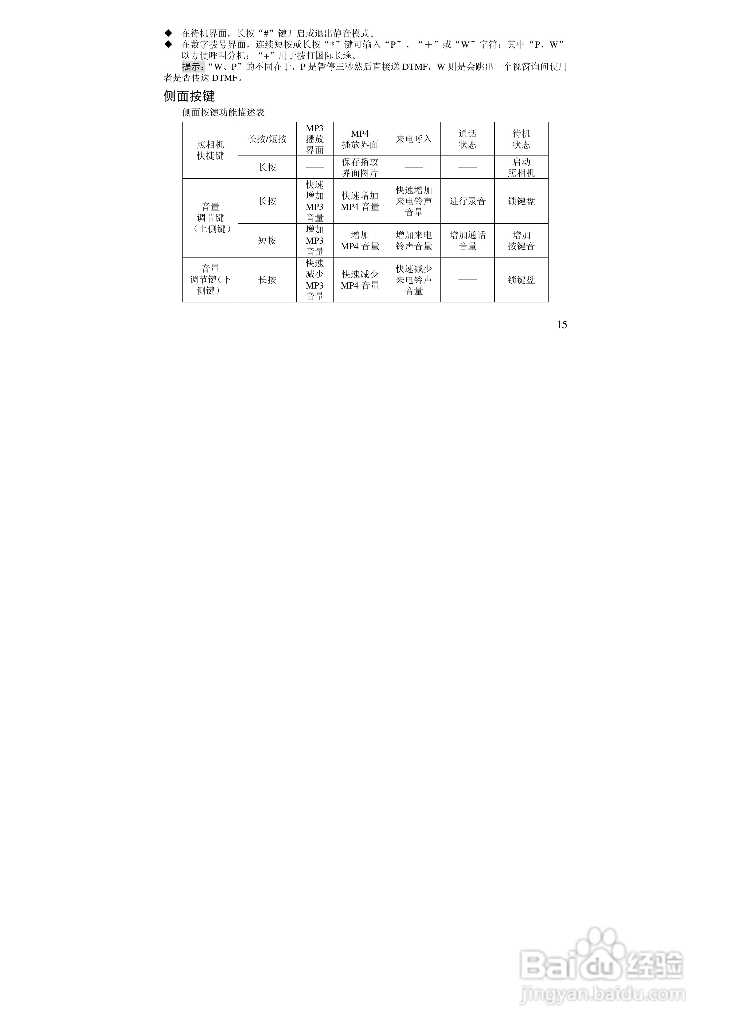 万利达MT180手机使用说明书:[2]