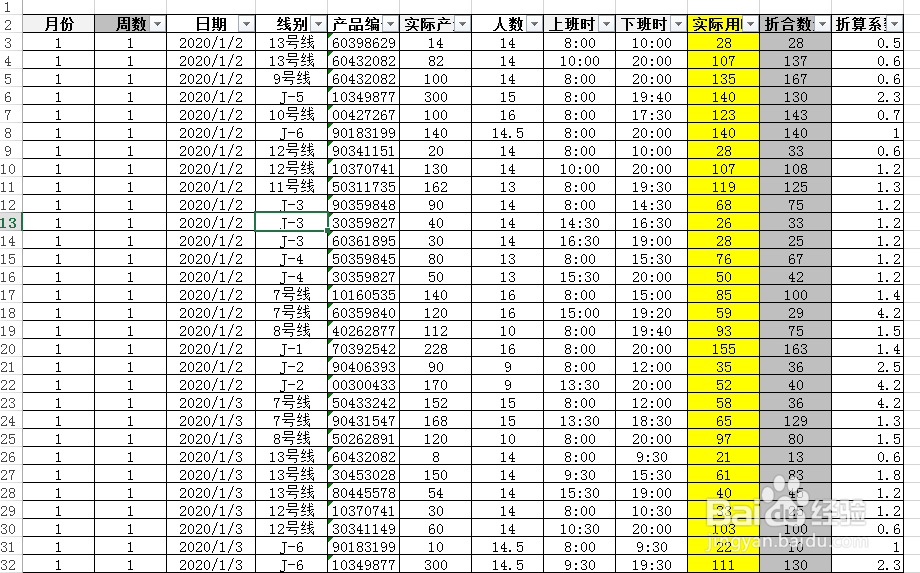 EXCEL 如何用透视表做各月多个单位的动态图表