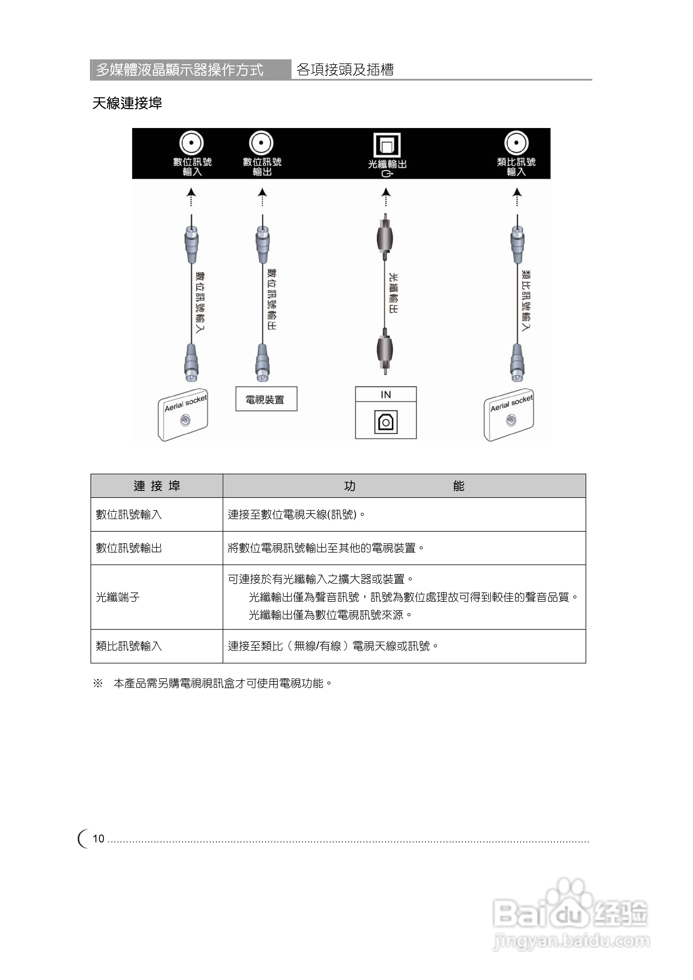奇美多媒体液晶显示器TL-32V7500D型使用说明书:[2]