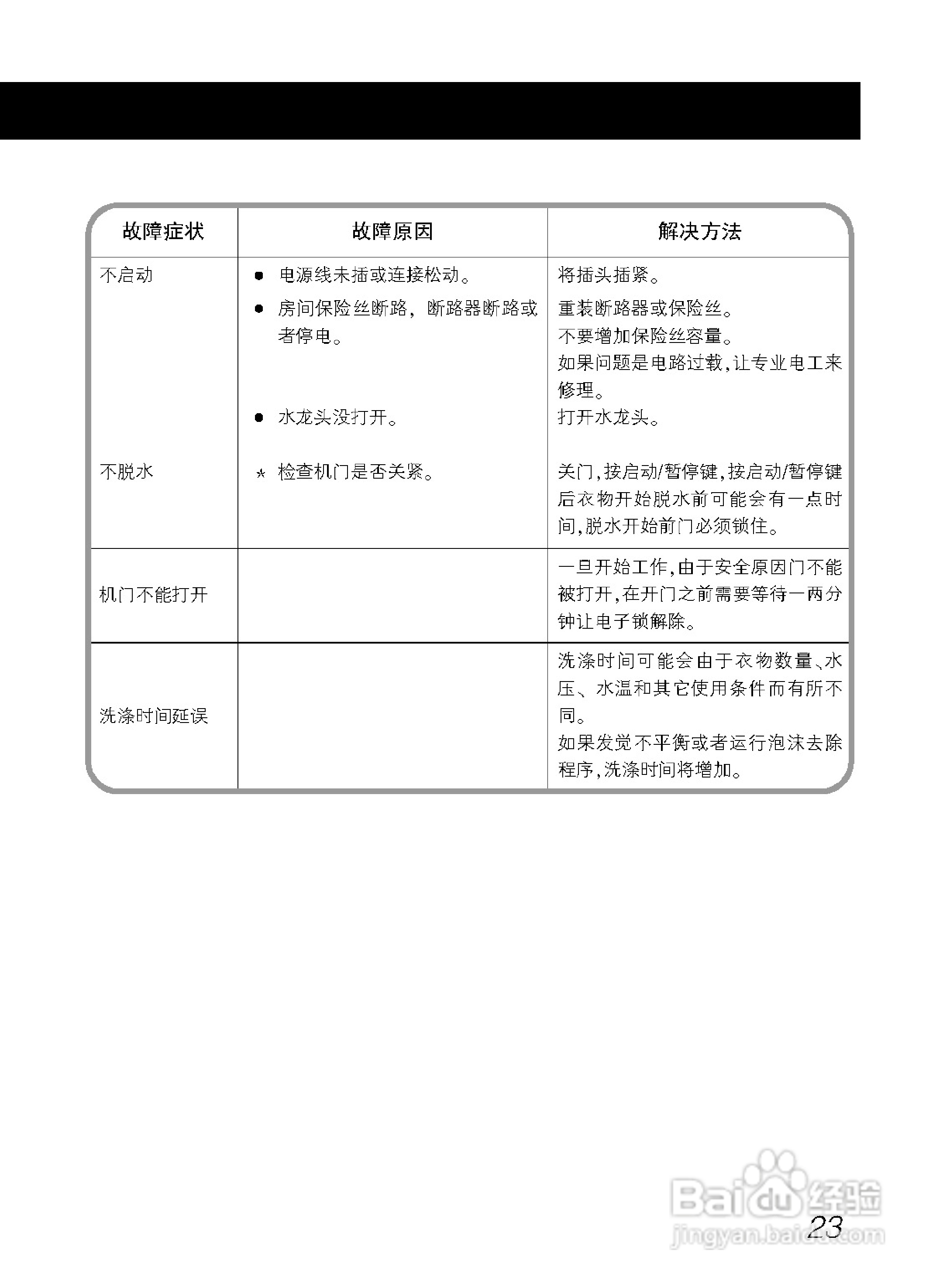 LG WD-N10177洗衣机使用说明书:[3]