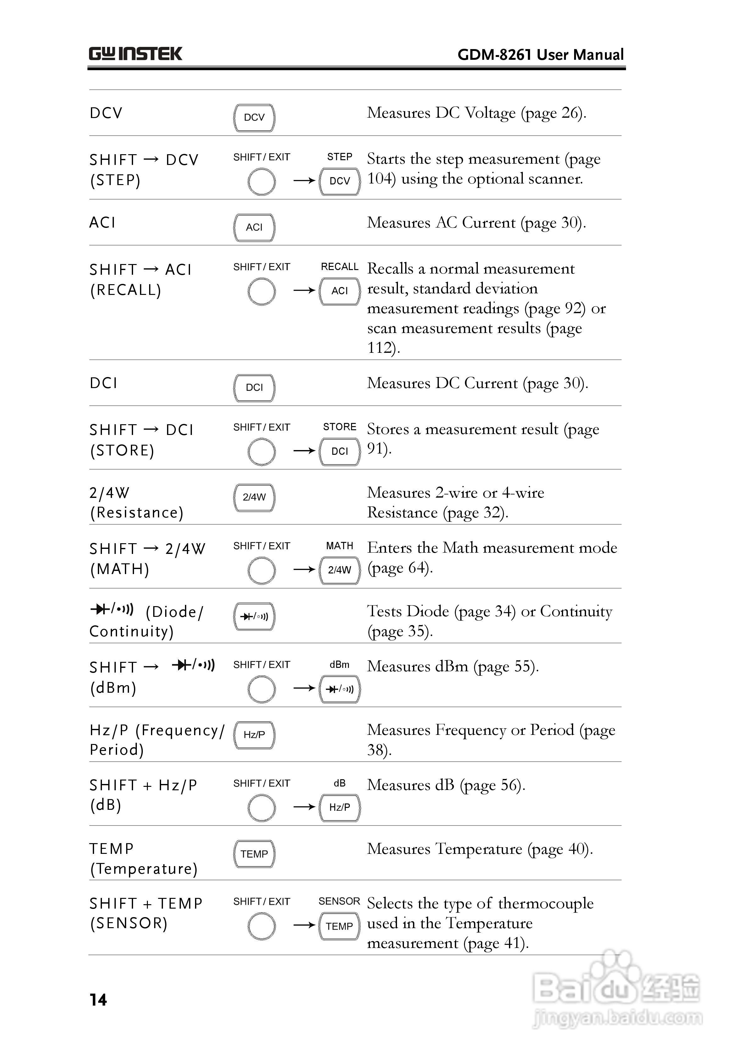 固纬GDM-8261数字万用表使用说明书:[2]