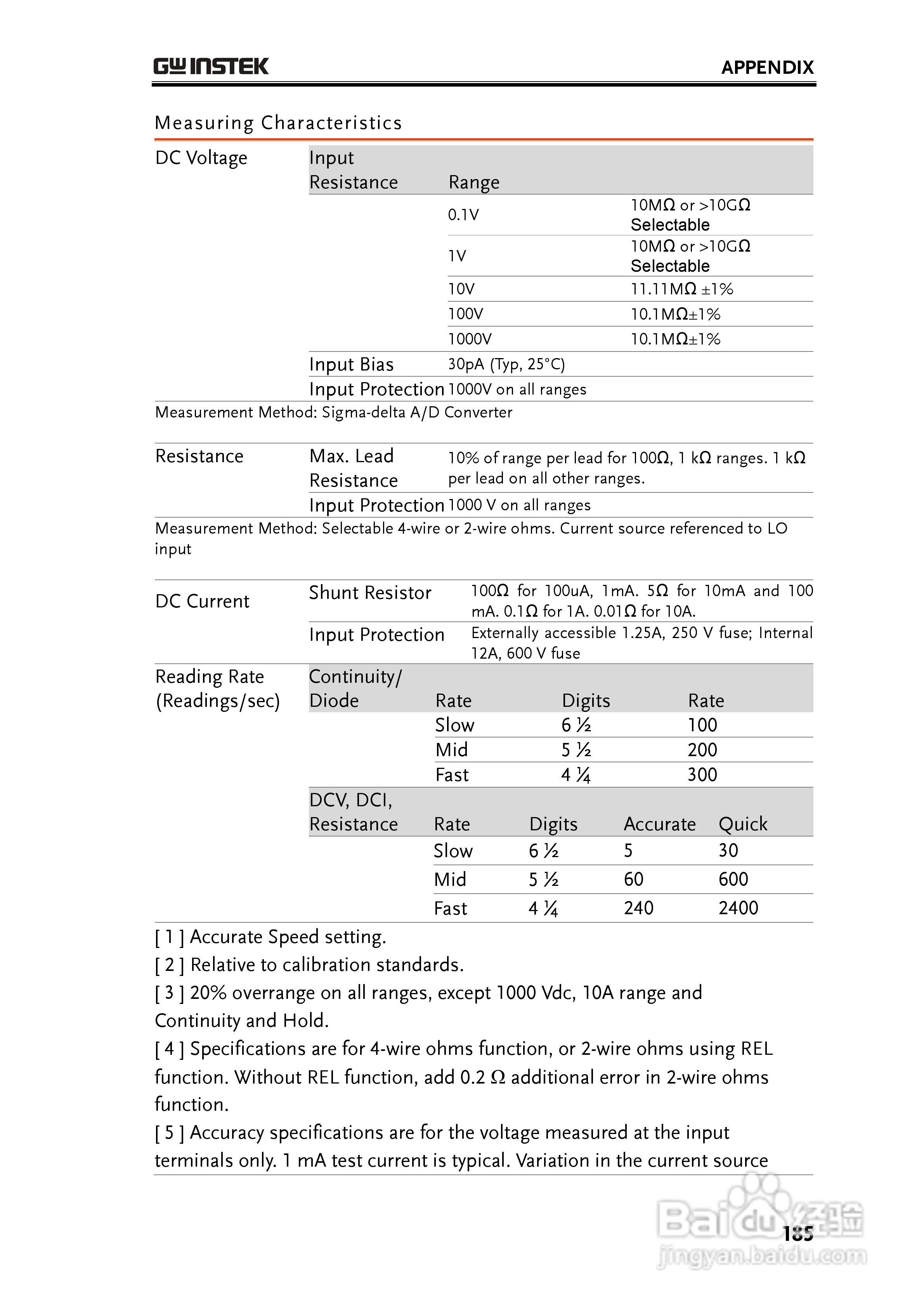固纬GDM-8261数字万用表使用说明书:[19]