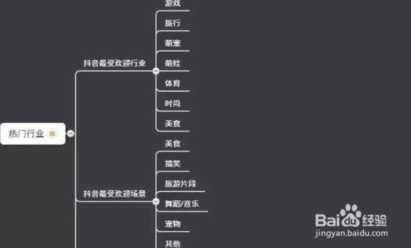 新手小白怎么学抖音运营