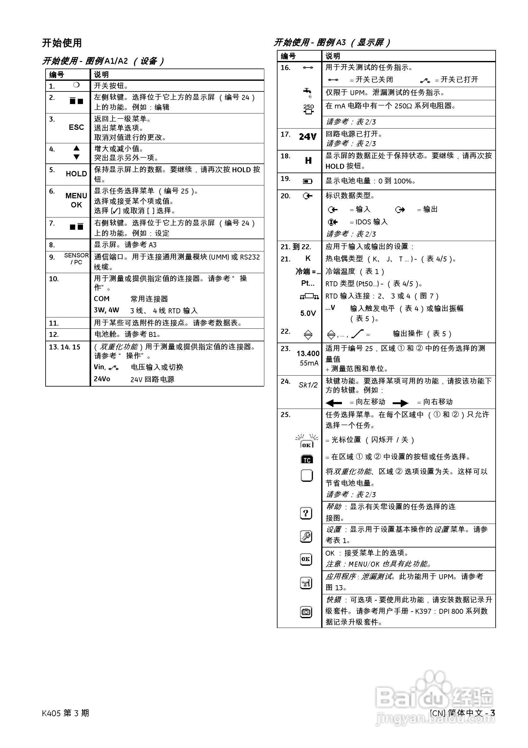 Druck DPI 880多功能校准器K405用户手册:[1]