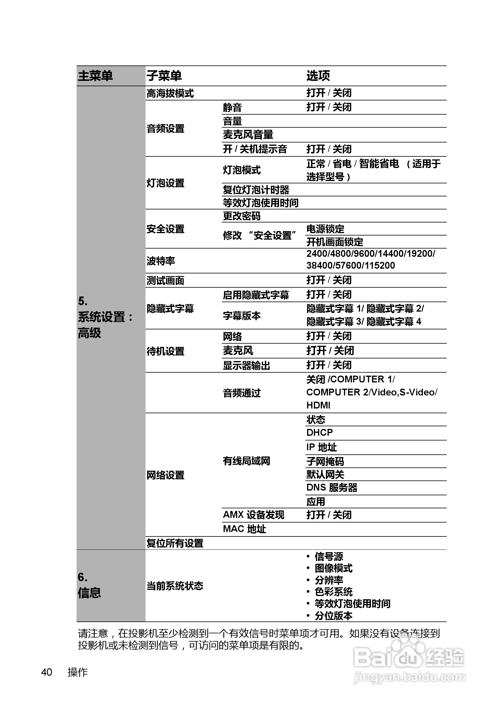 BenQ MX850UST投影机使用说明书:[4]