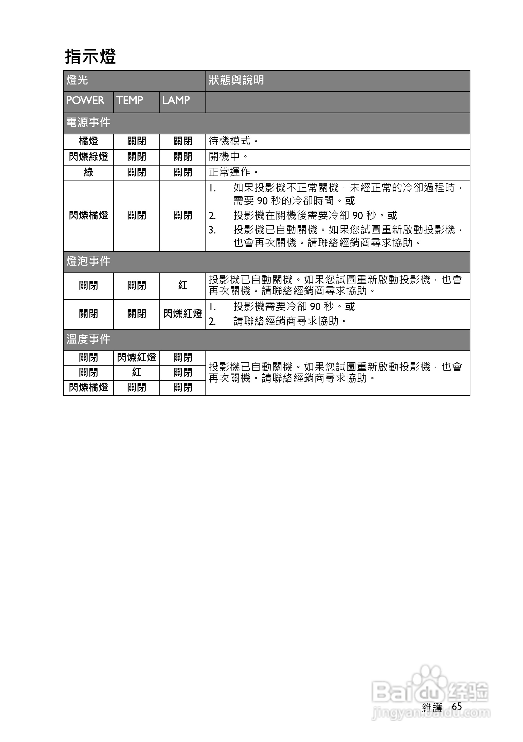 明基BenQ MW516投影机使用说明书:[7]