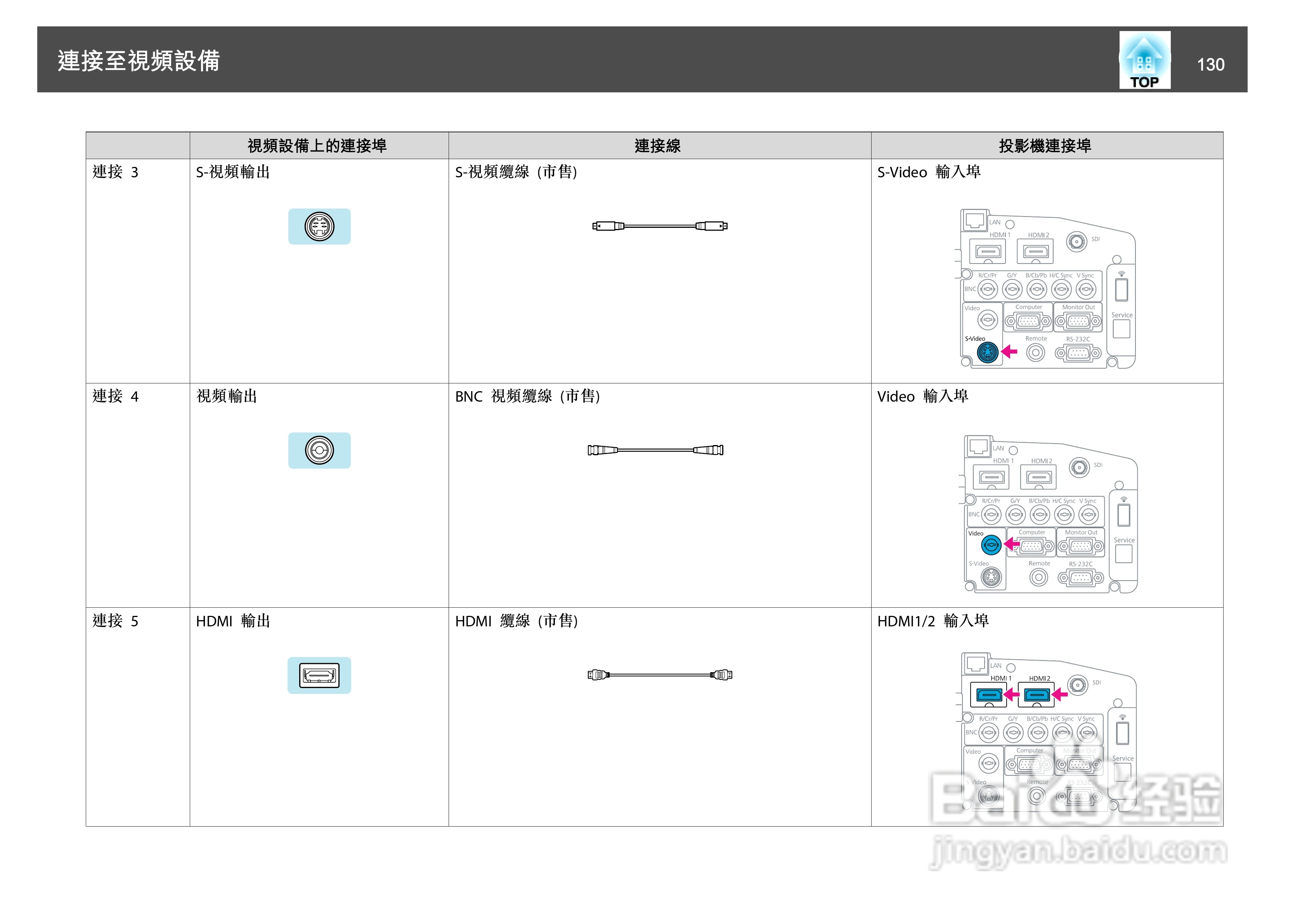 爱普生EB-Z8150投影机使用说明书:[13]