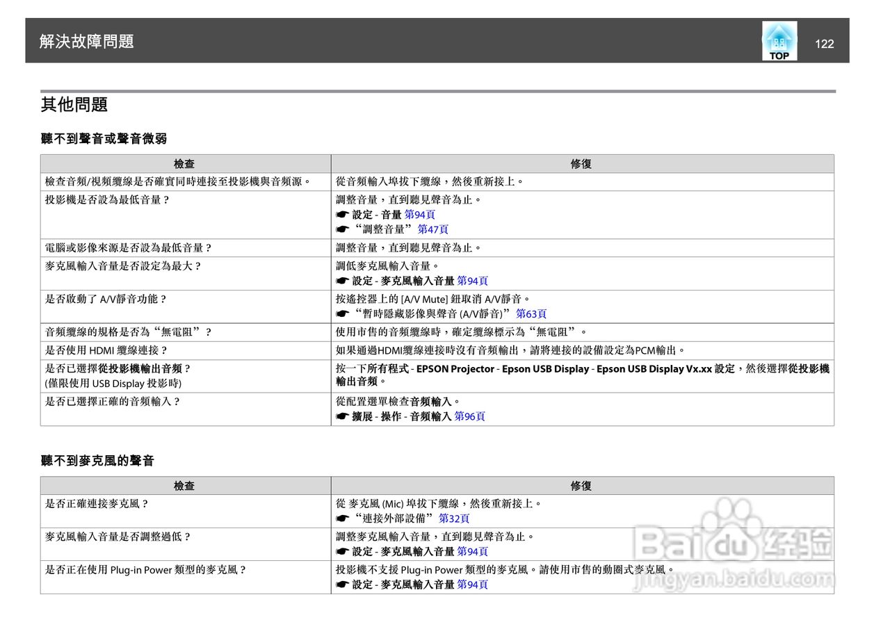 爱普生EB-4805Wi投影机使用说明书:[13]