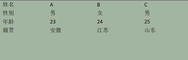 WPS中如何制作三线表