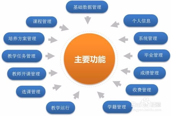 一般教育培训班的管理经验