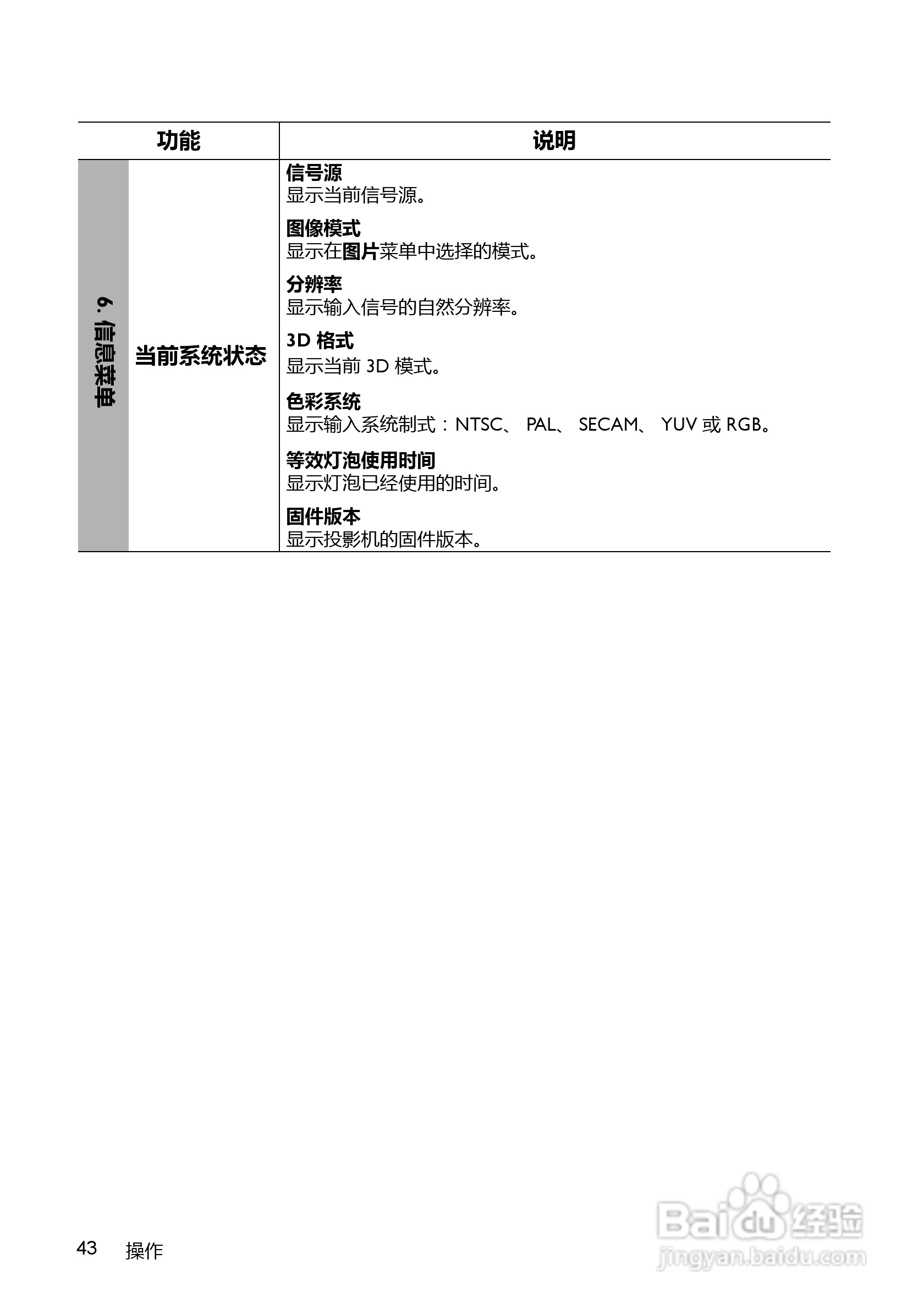 BenQ MX520投影机使用说明书:[5]