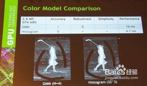 NVIDIA CUDA帮你自动实现抠图