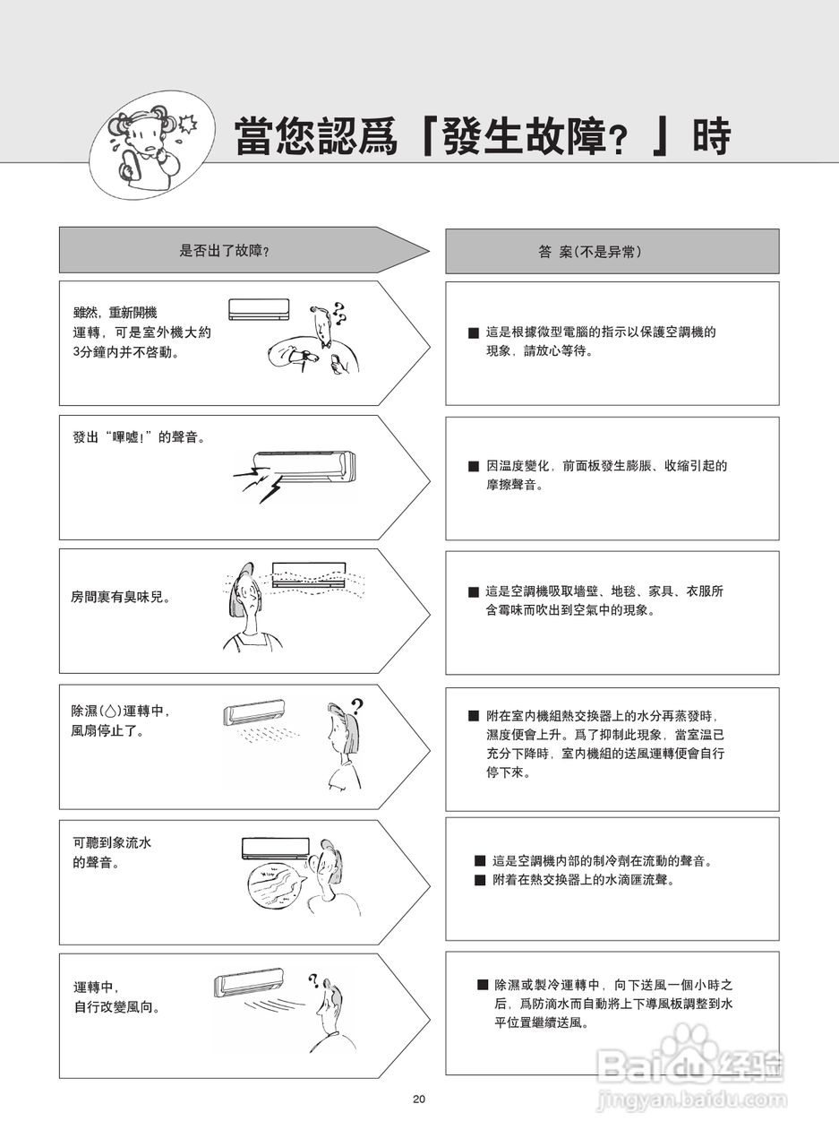 Mitsubishi三菱MSD-CD12VD-H1空调说明书:[3]
