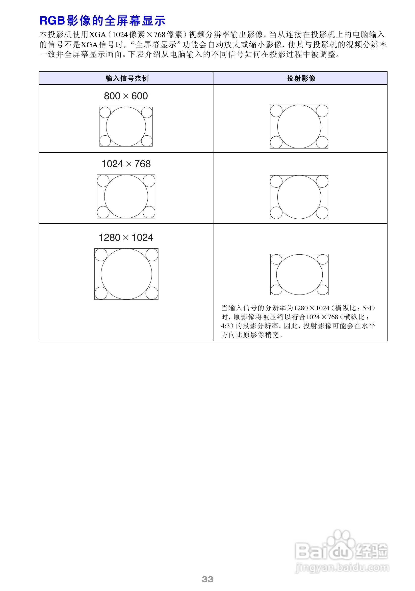 ASK Proxima M9投影机说明书:[4]
