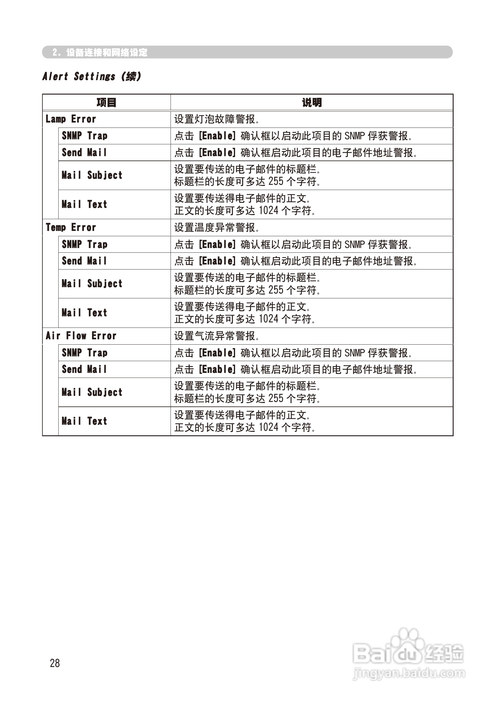 日立 CP-X268A投影机说明书:[12]