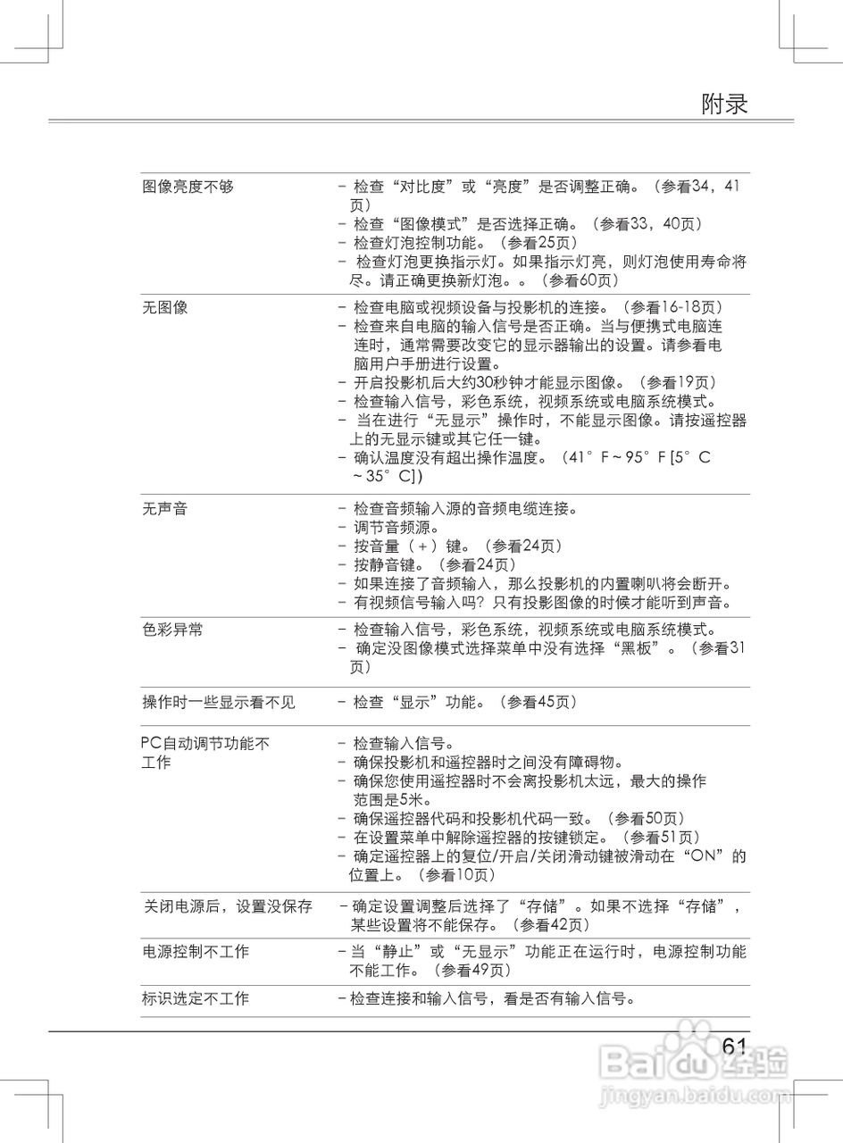 EIKI爱其 LC-XB33NI投影机说明书:[7]
