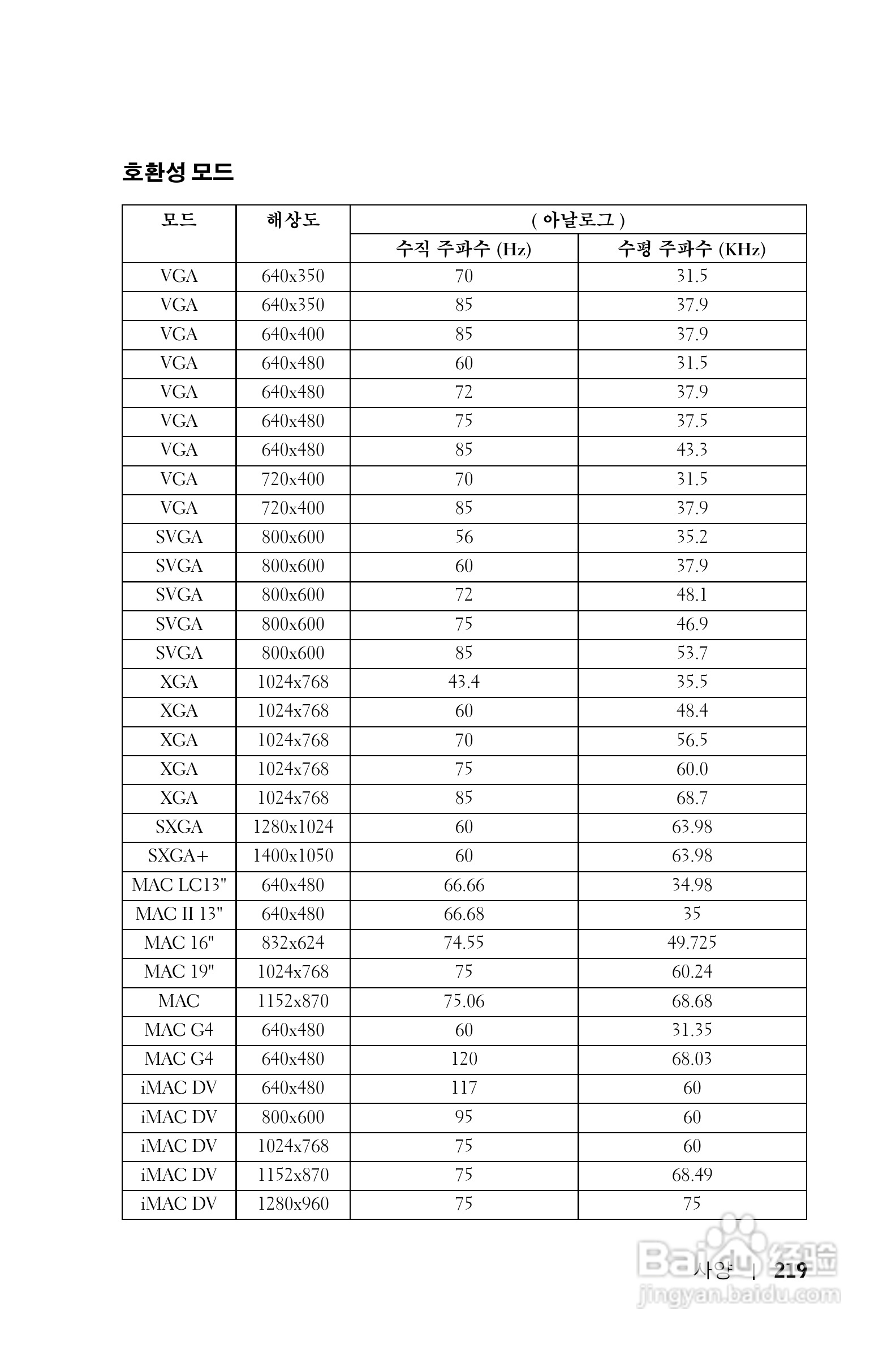 DELL Dell 1100MP Projector投影机说明书:[22]