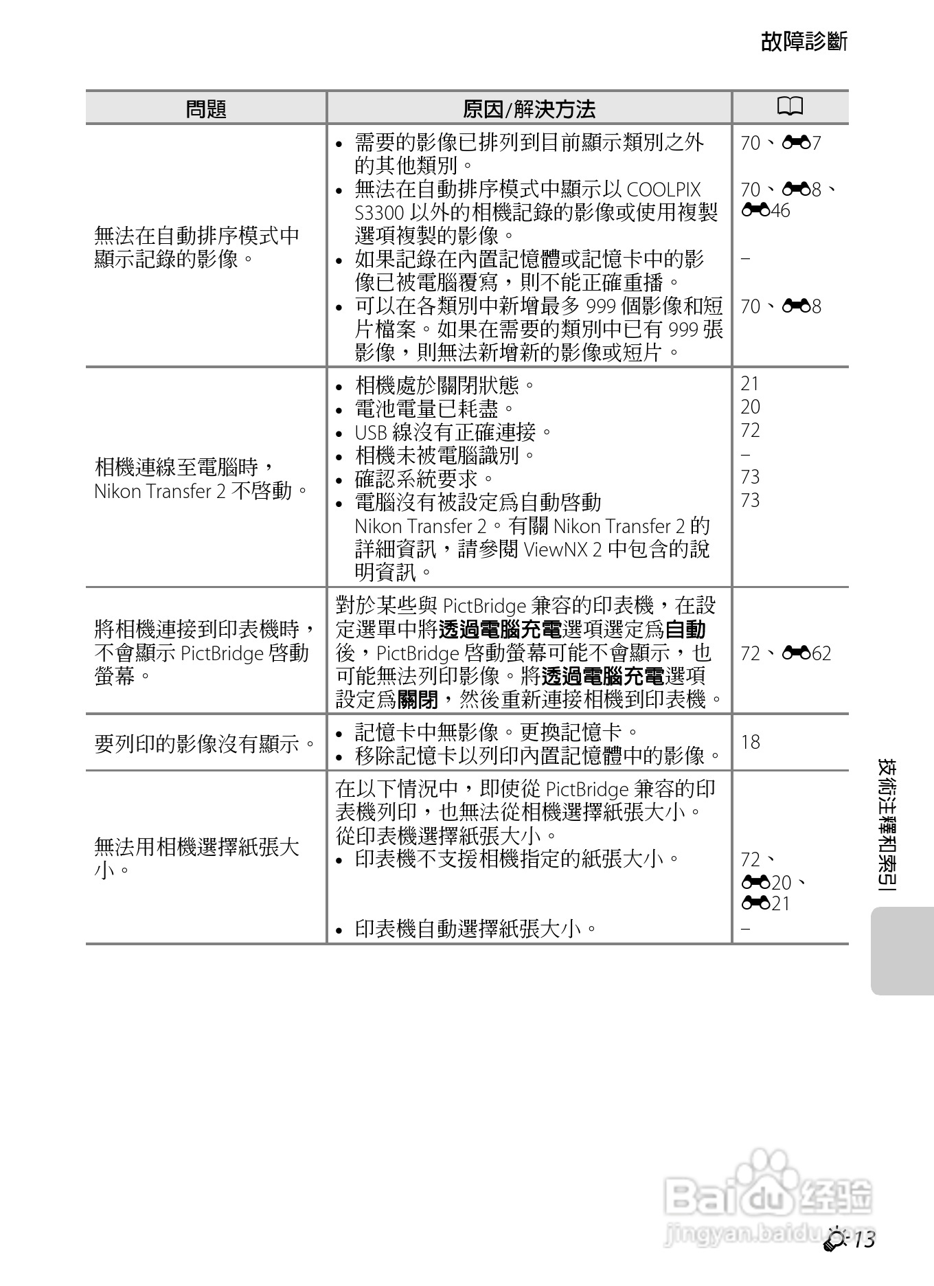 尼康 COOLPIX S3300数码相机说明书:[20]