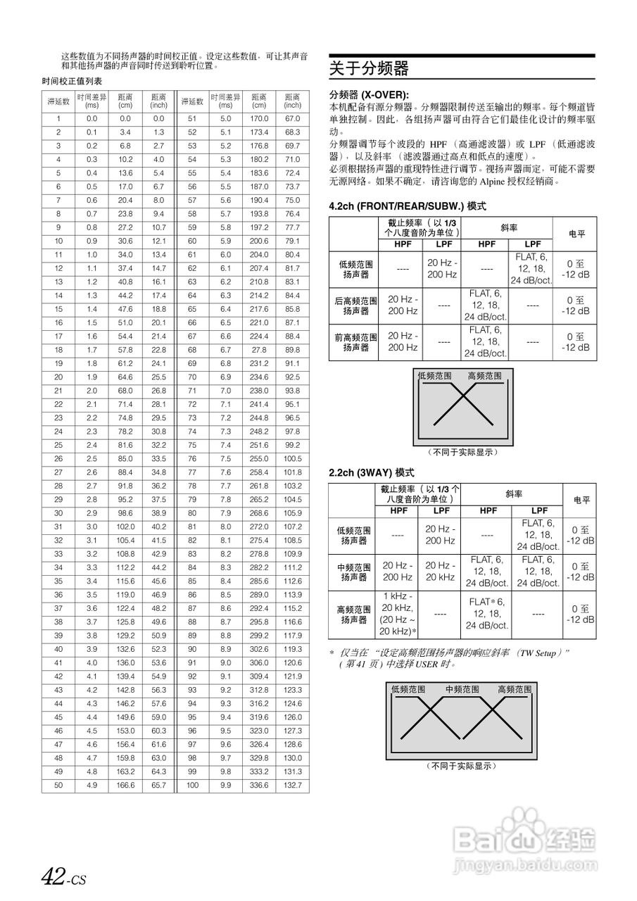ALPINE IVA-D106E移动媒体站用户说明书:[5]