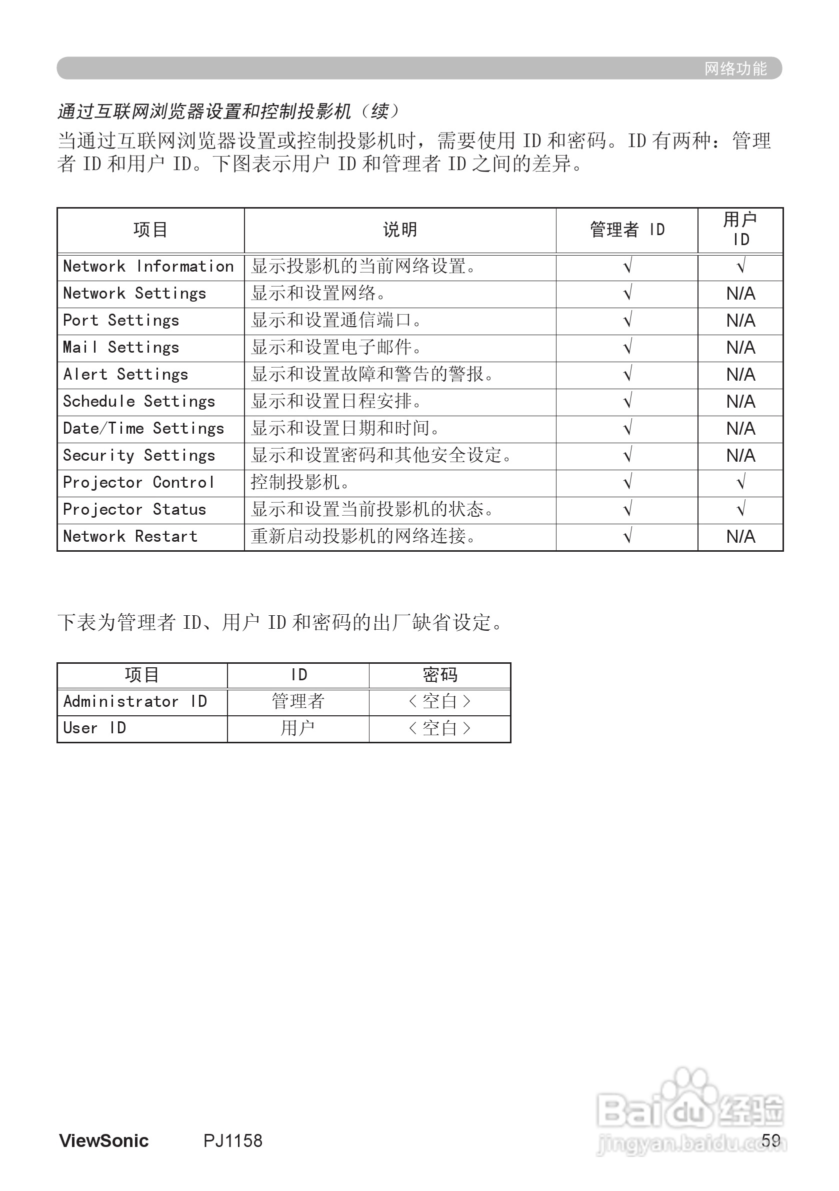 优派PJ1158投影机使用说明书:[7]