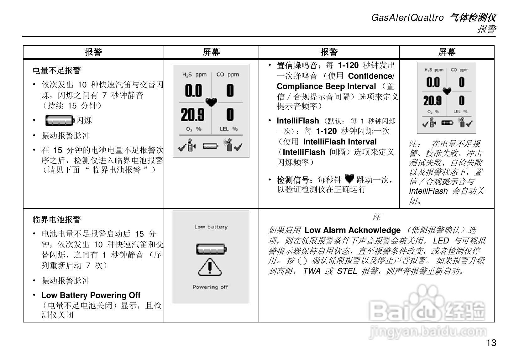 BW GasAlertQuattro复合气体检测仪QT-系列四合一气体:[2]