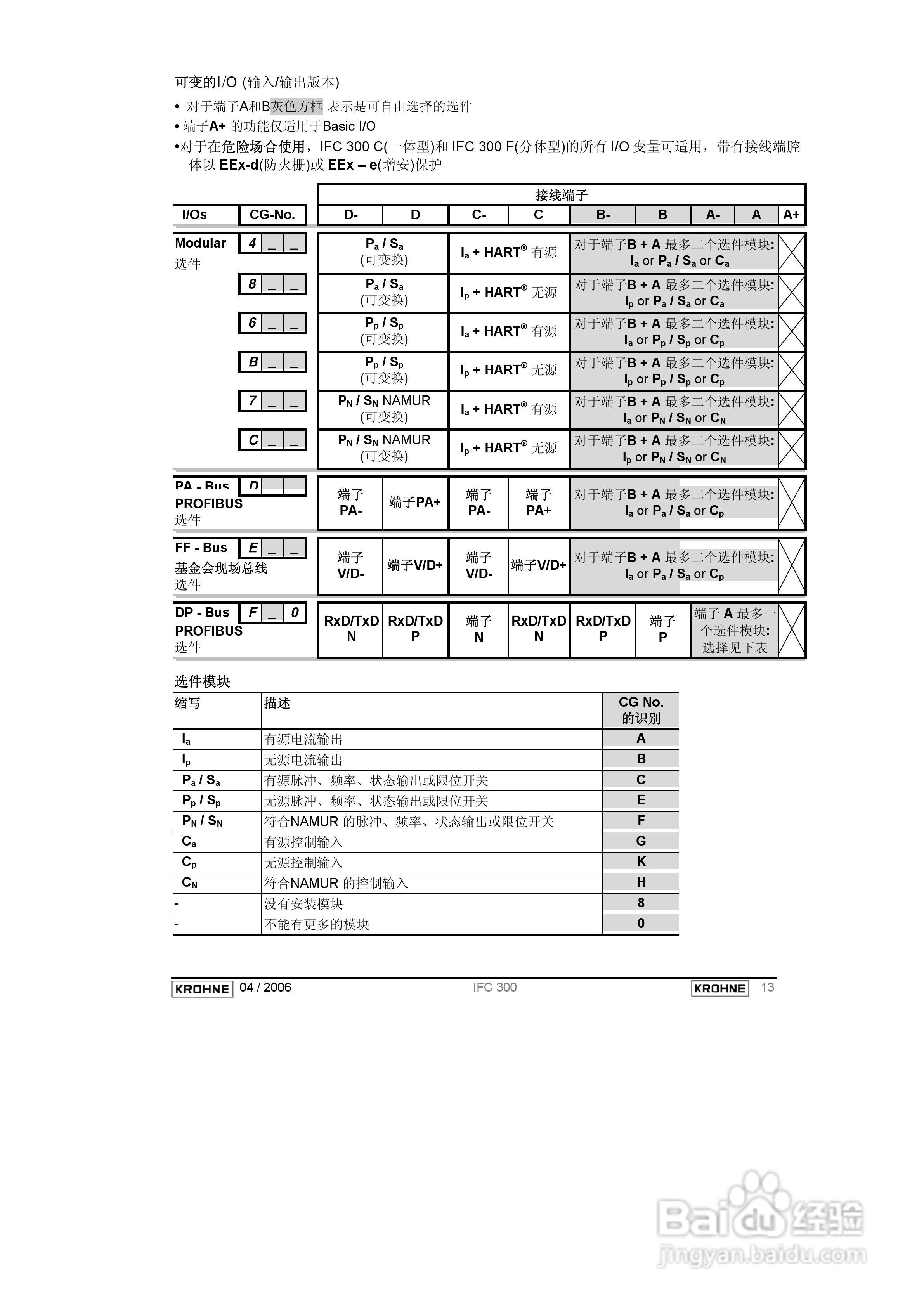 KROHNE IFC300电磁流量计操作手册:[2]