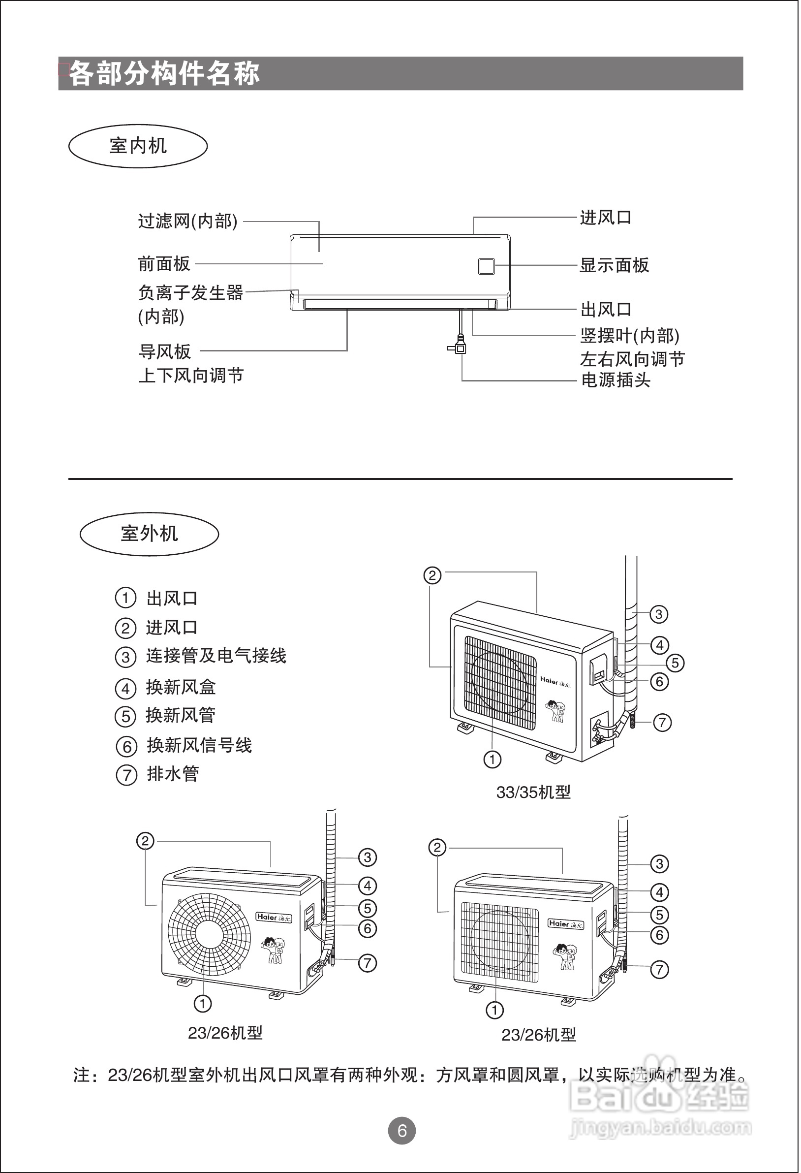 海爾kfrd-35gw/02d(hf)-s1分體掛壁式房間空調器說明書:[1]