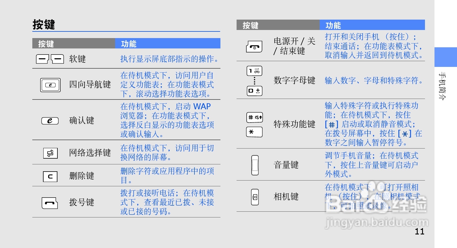 三星SCH-W589手机使用说明书:[2]