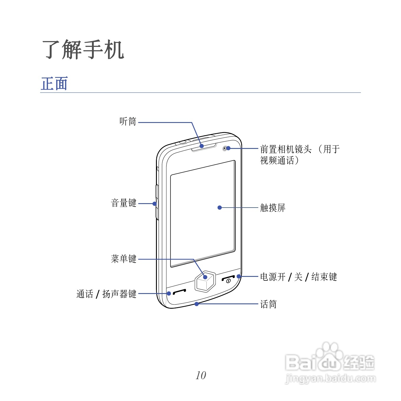 三星GT-I8000U手机使用说明书:[2]