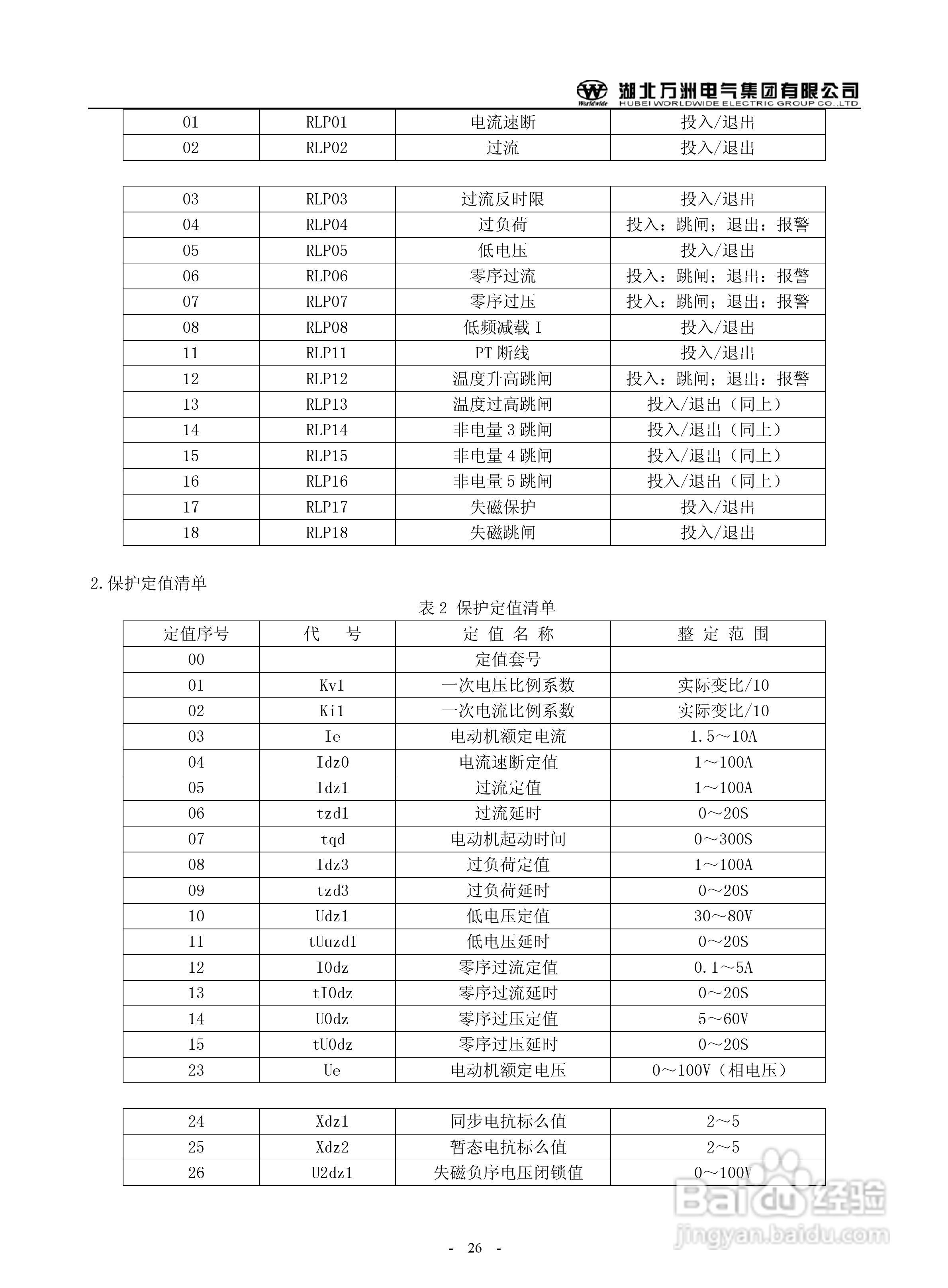 万洲WZB-2671A-3000微机母线绝缘监察保护装置使用说明:[3]