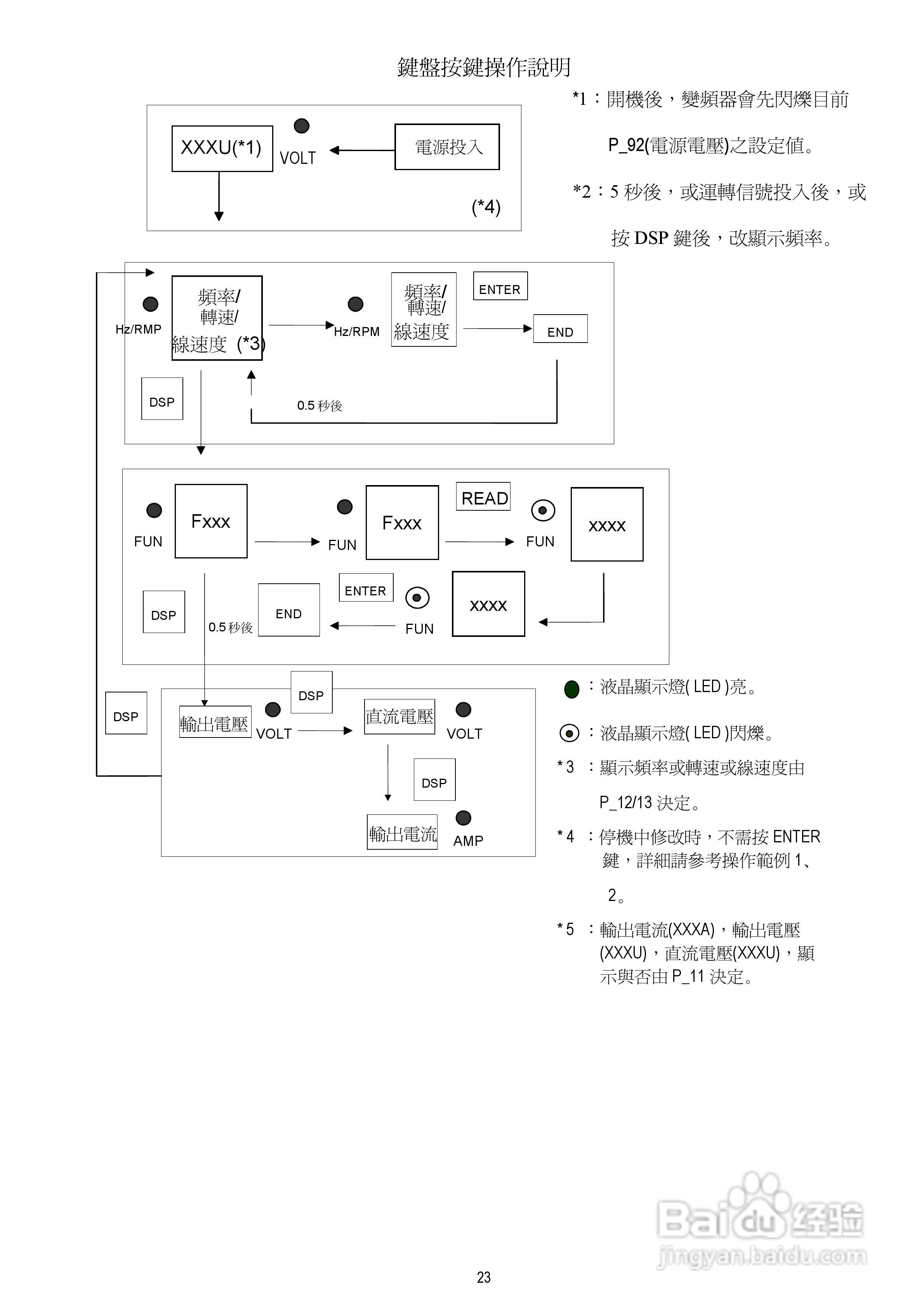 台安T-VERTER V2-460-H3变频器使用手册:[3]