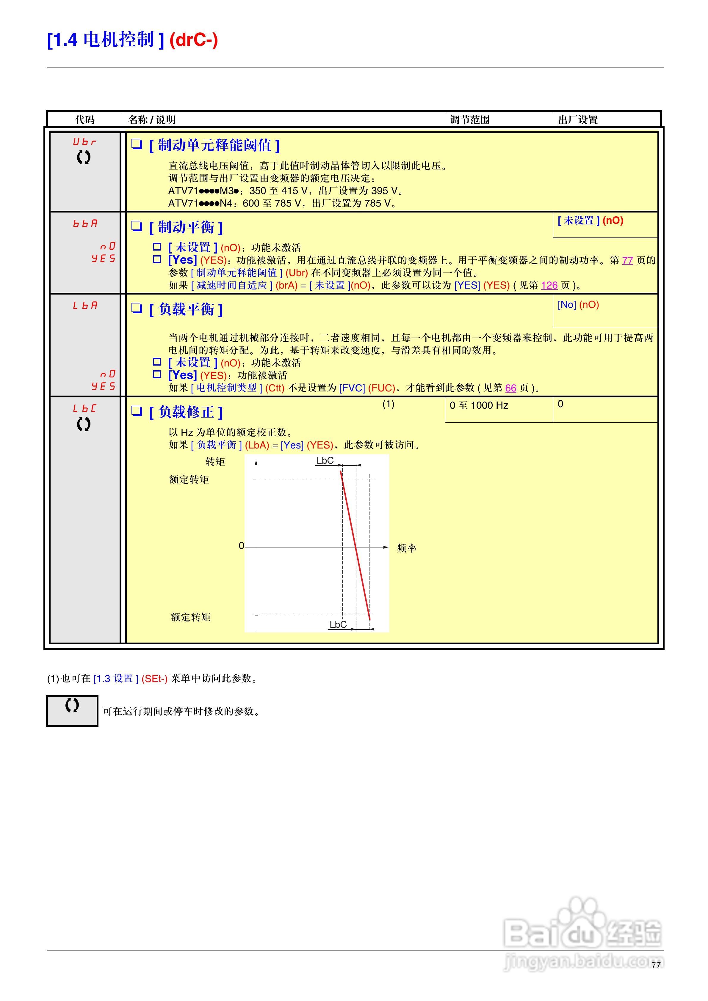 施耐德ATV71HD75N4变频器说明书:[8]