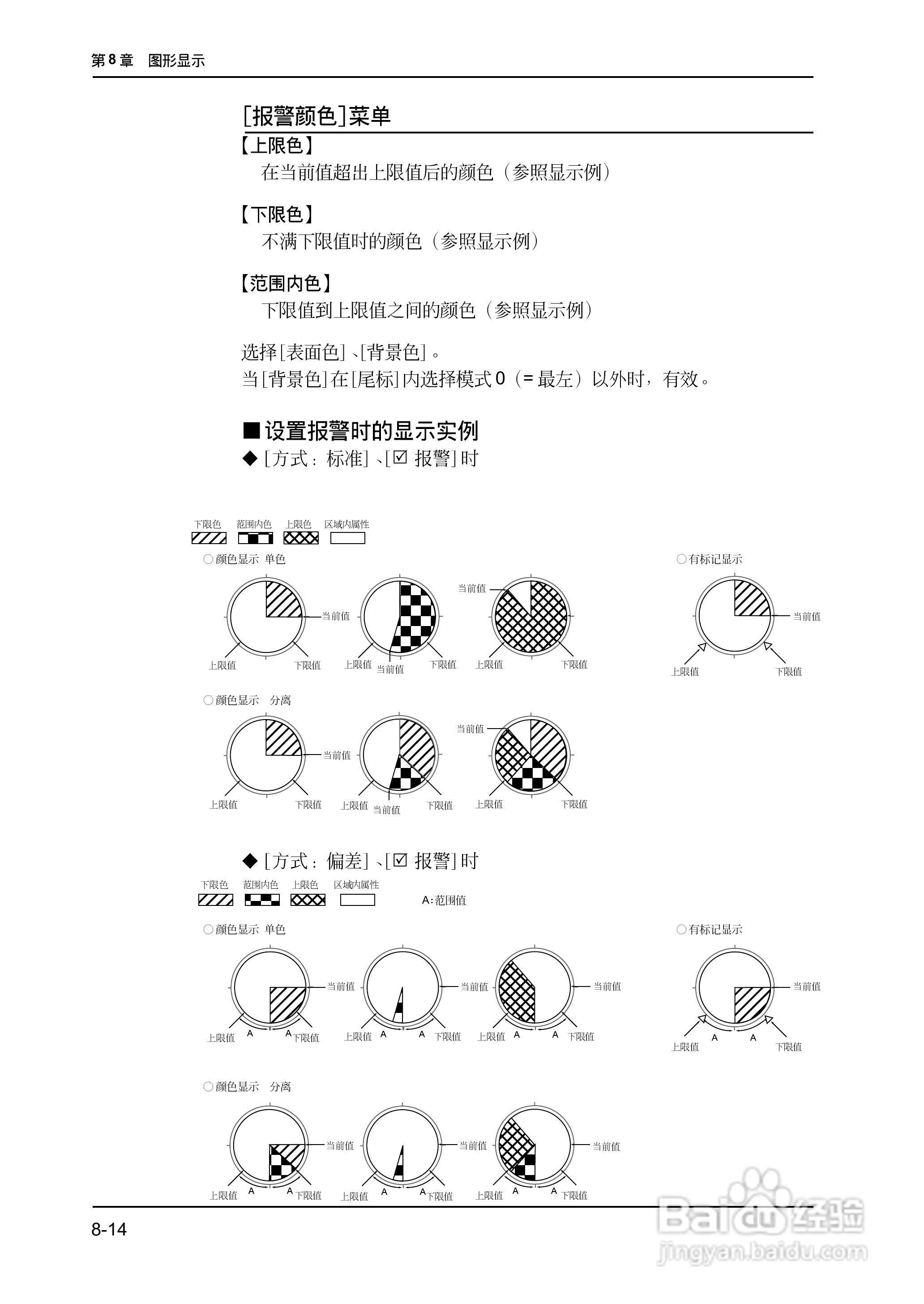 松下UG420H-E变频器使用说明书:[24]