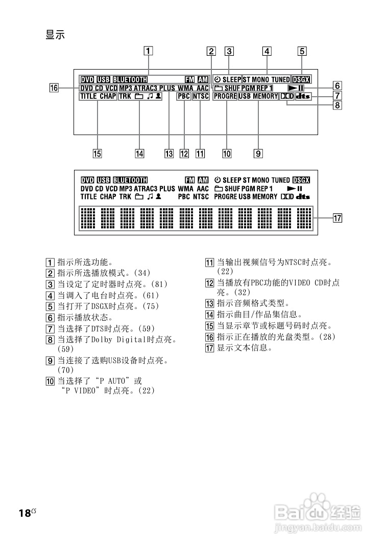 索尼CMT-DH5BT迷你组合音响使用说明书:[7]