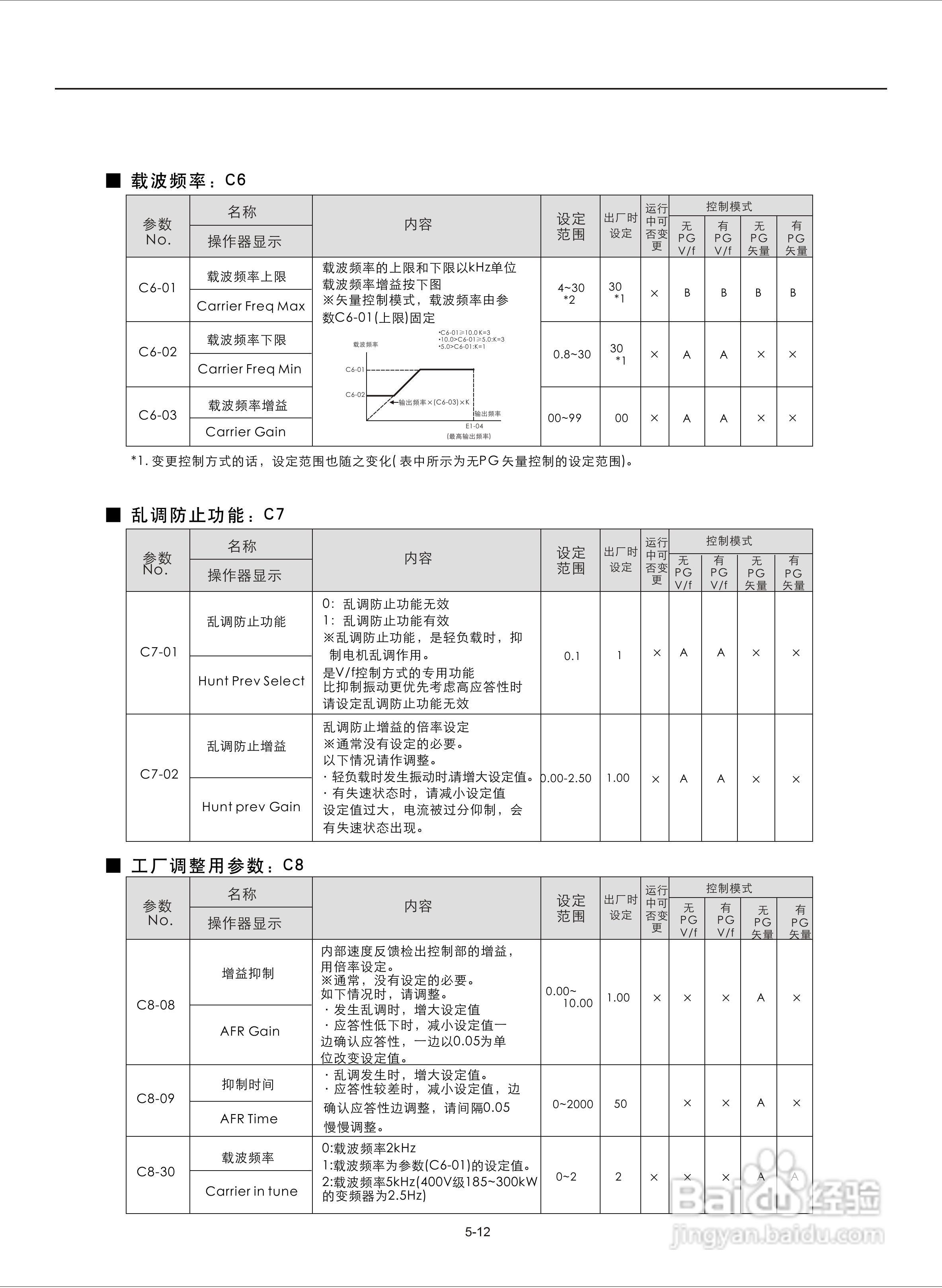 易驱M300-4T2000M频器使用说明书:[6]