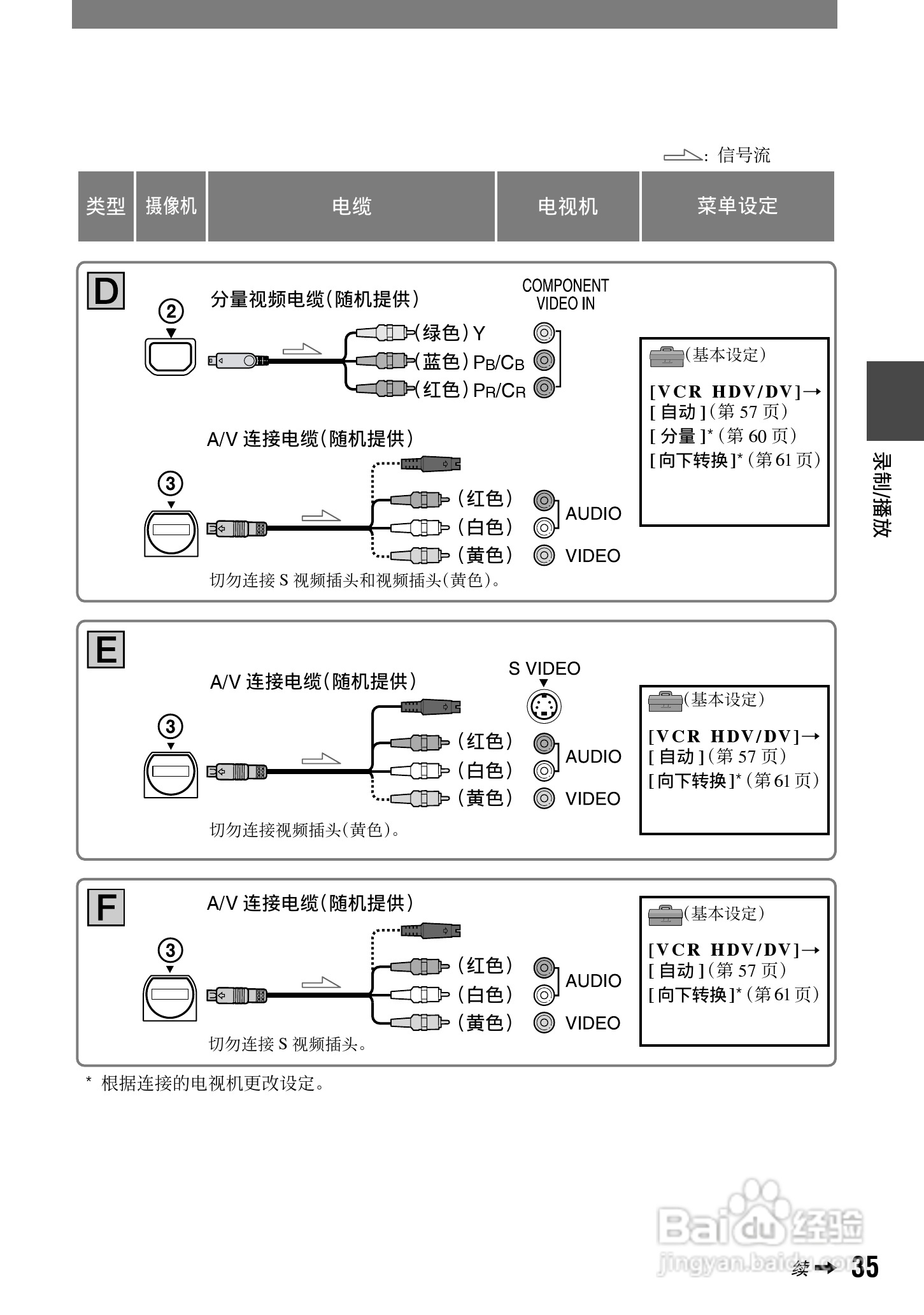 HVR-A1C 高清晰度数字摄录一体机用户手册:[4]
