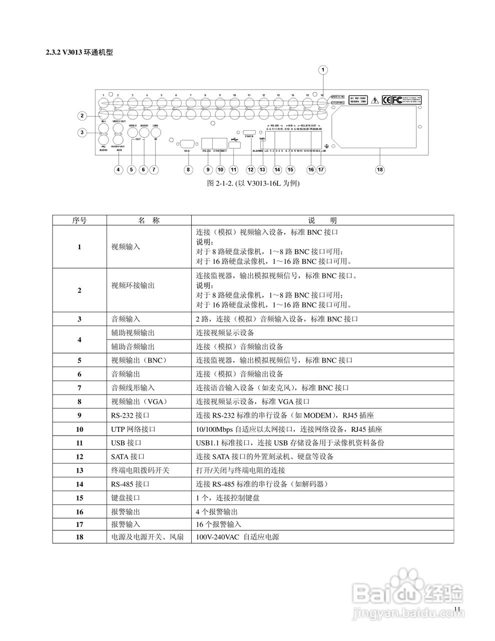 V3013系列嵌入式网络数字硬盘录像机说明书:[2]